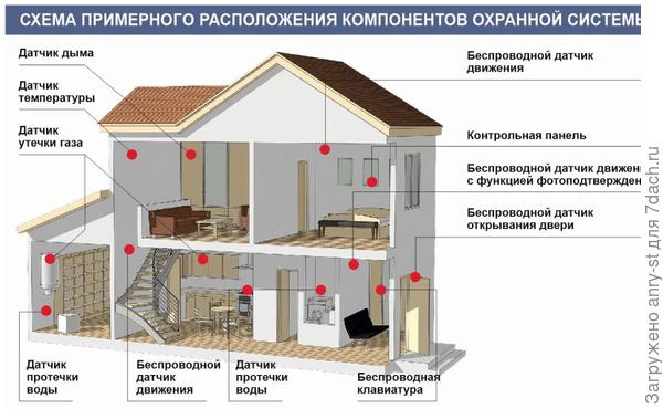 Визуализация: Игорь Смирягин/Burda Media