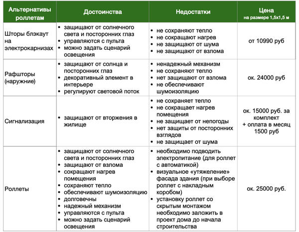 Решения с возможностью автоматического управления