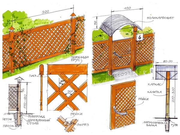 Рис.1, 2. Деревянное ограждение из реек