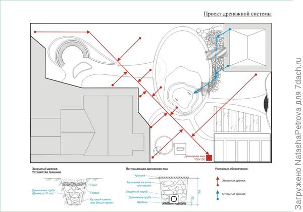 План дренажной системы. Фото с сайта http://matline.ru/
