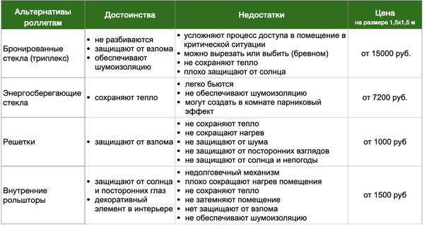 Решения без автоматического управления